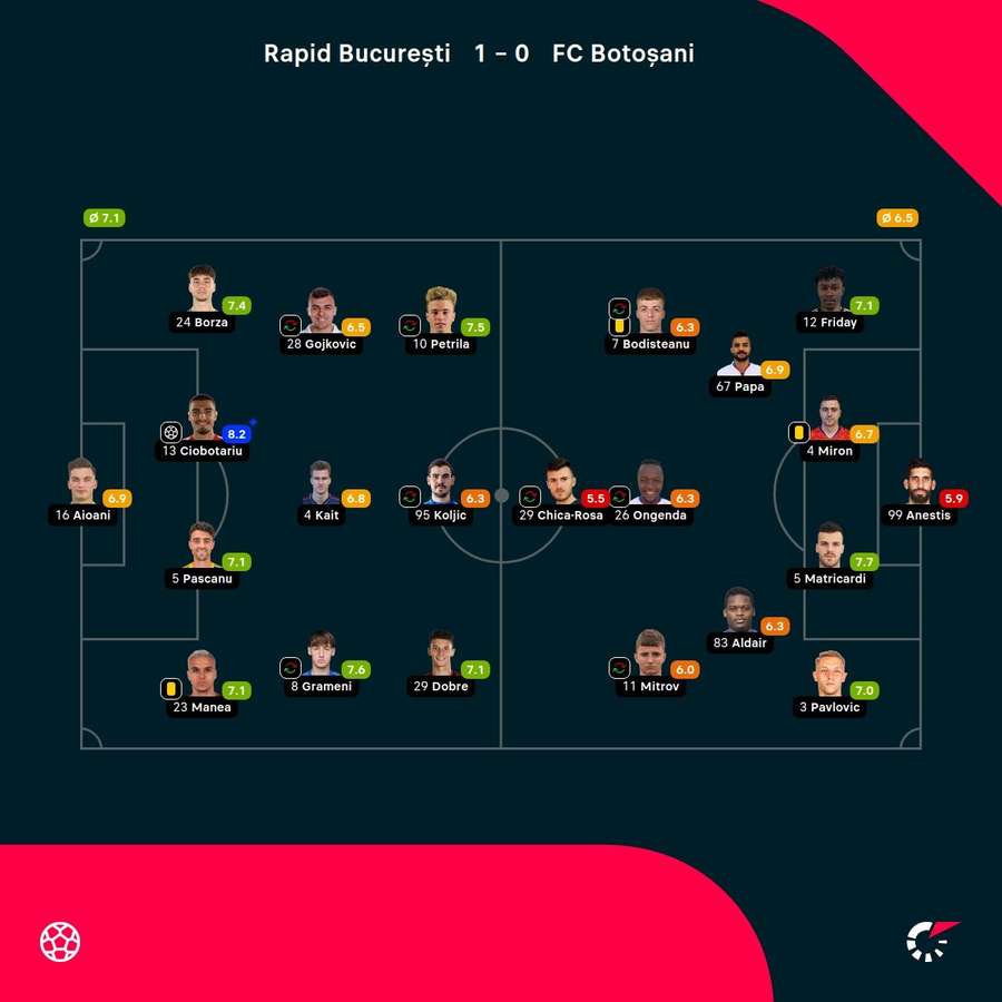 „Conflictul dintre Șumudică și fani: Ce impact are primul gol al lui Ciobotariu?”