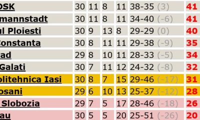 ACSM Politehnica va termina sezonul regulat pe locul 13? Descoperiți programul din play-out!