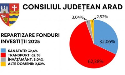 Ce se va întâmpla cu cele 945 de milioane de lei, cu 70% pentru investiții?