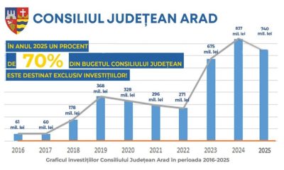 Cum va fi alocat bugetul de 945 milioane lei al Consiliului Județean Arad în 2025?