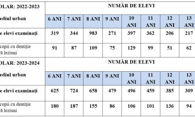 De ce să sărbătorim Ziua Mondială a Sănătății Orale pe 20 Martie 2025?