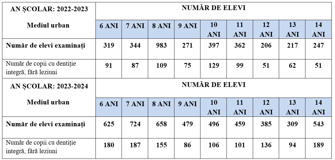 De ce să sărbătorim Ziua Mondială a Sănătății Orale pe 20 Martie 2025?