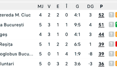 Ce s-a întâmplat între Voluntari și Metaloglobus în play-off-ul Ligii a II-a?