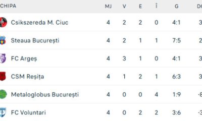 Cine conduce în Liga 2? Rezultatele și clasamentele din play-off și play-out!  - Stiri Resita