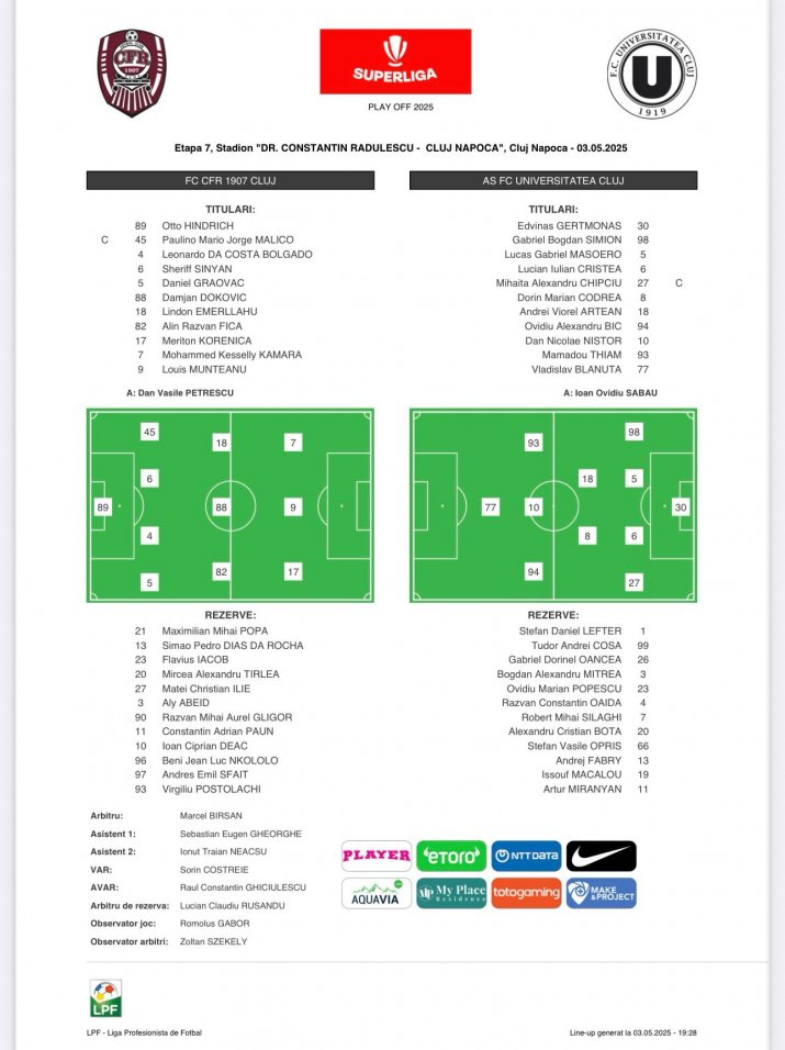 Cine a câștigat confruntarea CFR Cluj - U Cluj, 1-0? Află detalii!