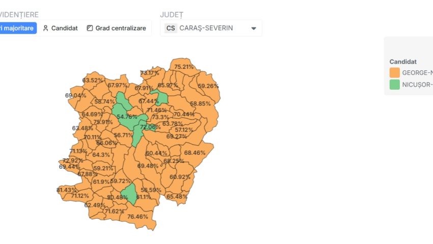 De ce George Simion domină Caraș-Severin, iar Nicușor Dan câștigă în Reșița?  - Stiri Resita