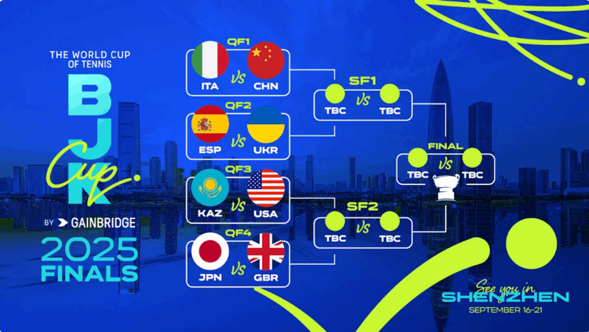 Este Billie Jean King Cup o competiție captivantă pentru Radio România Târgu Mureș?