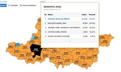 George Simion, pe primul loc cu 37,2%: Ce surprize aduce Nicușor Dan?