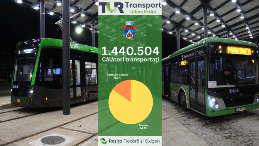 Peste 1,4 milioane de călători au preferat transportul public în primele 5 luni din 2025?  - Stiri Resita