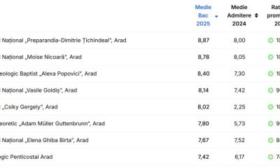 Care sunt cele 4 licee din Arad cu promovare 100% la Bacalaureat?