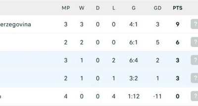 Ce urmează pentru România după victoria liniștită cu Cipru în preliminariile CM 2026?