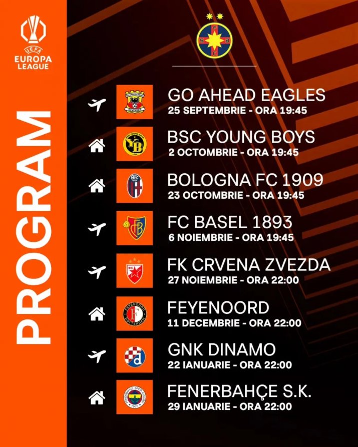 Poate FCSB să obțină victoria în deplasare în primul meci din grupa unică?