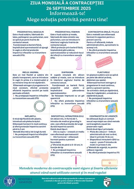 De ce să celebrăm Ziua Mondială a Contracepției pe 26 Septembrie 2025?