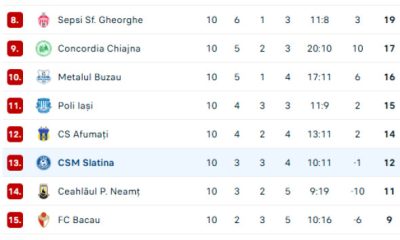 Ce rezultate au fost în etapa 10 din Liga 2 și cum s-a modificat clasamentul?