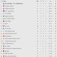 Ce trebuie să facă Corvinul și FC Bihor pentru a evita pașii greșiți în Liga 2?
