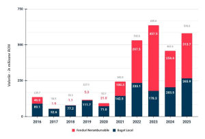 Cum am reușit să obțin de cinci ori mai mult decât cei dinaintea mea?
Ce strategii m-au ajutat să câștig de cinci ori mai mult decât predecesorul meu?
Care sunt secretele succesului meu: de cinci ori mai mult decât cei anteriori?
Vrei să afli cum am depășit predecesorii cu cinci ori mai mult?
Ce pași m-au condus la un succes de cinci ori mai mare decât al lor?